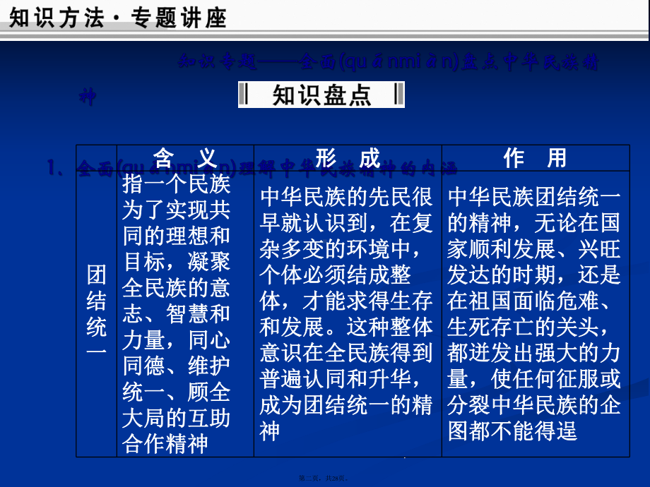 创新设计高考政治一轮复习课件必修3第3单元总结.pptx_第2页