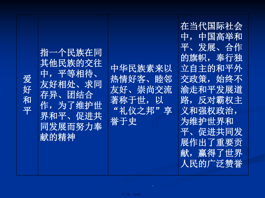 创新设计高考政治一轮复习课件必修3第3单元总结.pptx_第3页