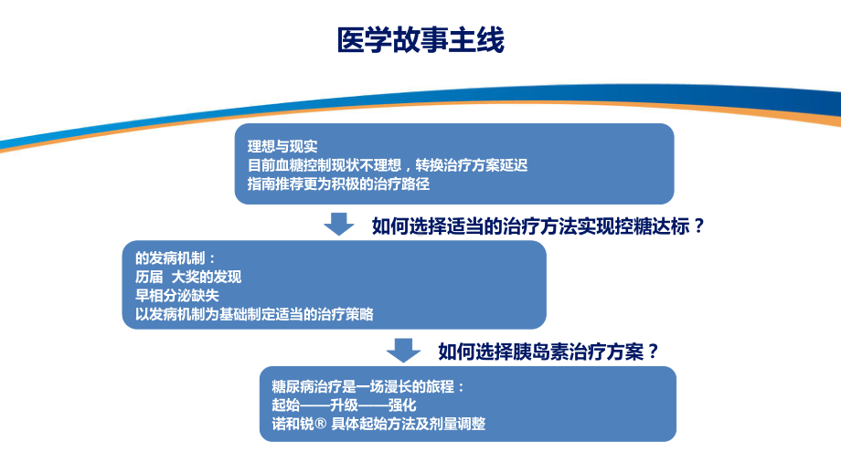 从T2DM病例机制看理想的治疗方案选择课件.ppt_第2页