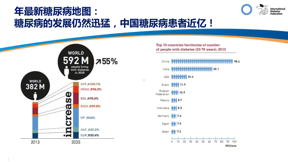 从T2DM病例机制看理想的治疗方案选择课件.ppt_第3页