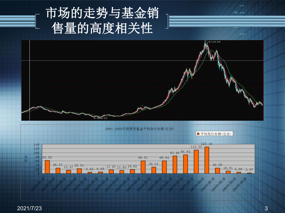 基金定投：跨越牛熊投资术课件.ppt_第3页