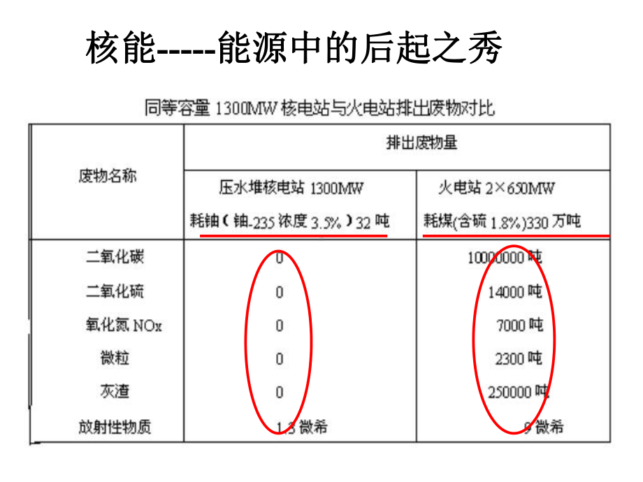 原子核的结合能课件.ppt_第3页