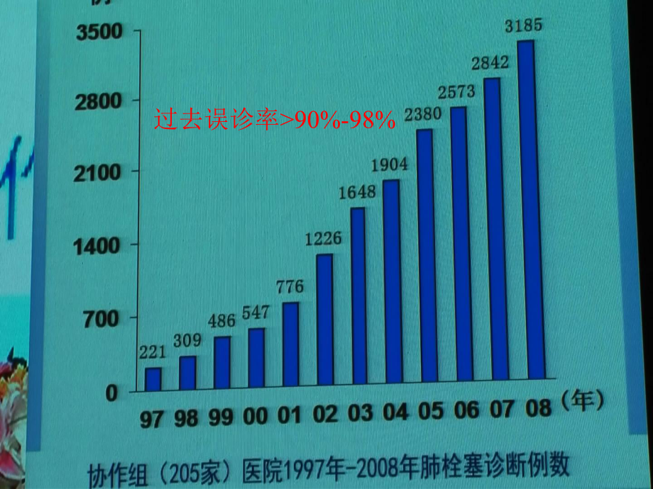 医学课件-急性肺栓塞与急性冠脉综合征的鉴别教学课件.ppt_第3页