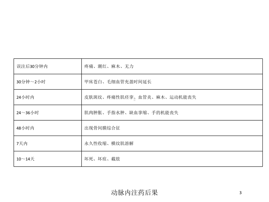 动脉内注药后果培训课件.ppt_第3页