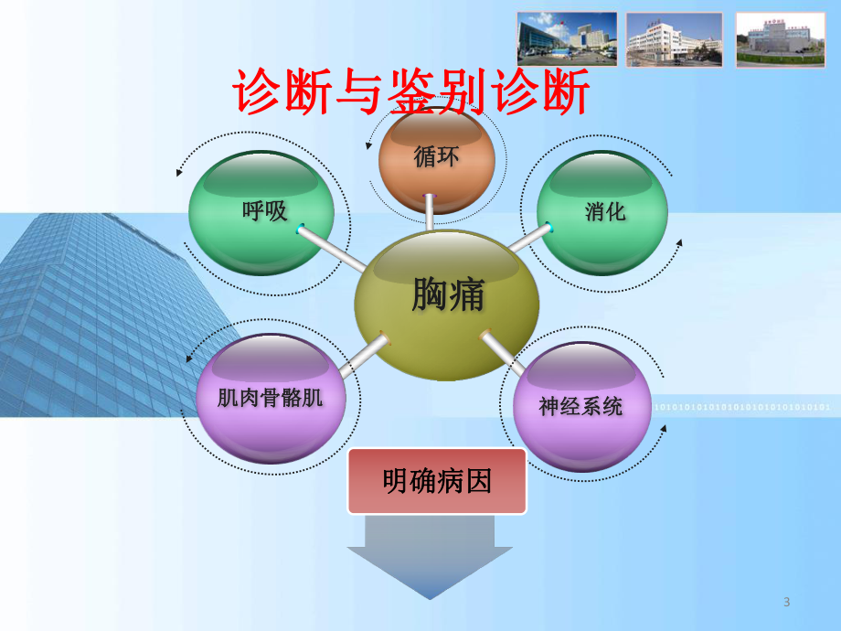 医学课件胸痛的诊断与鉴别诊断.ppt_第3页