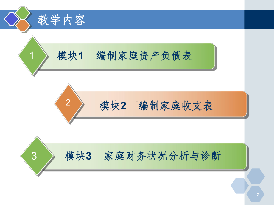 分析和诊断客户财务状况课件.ppt_第2页