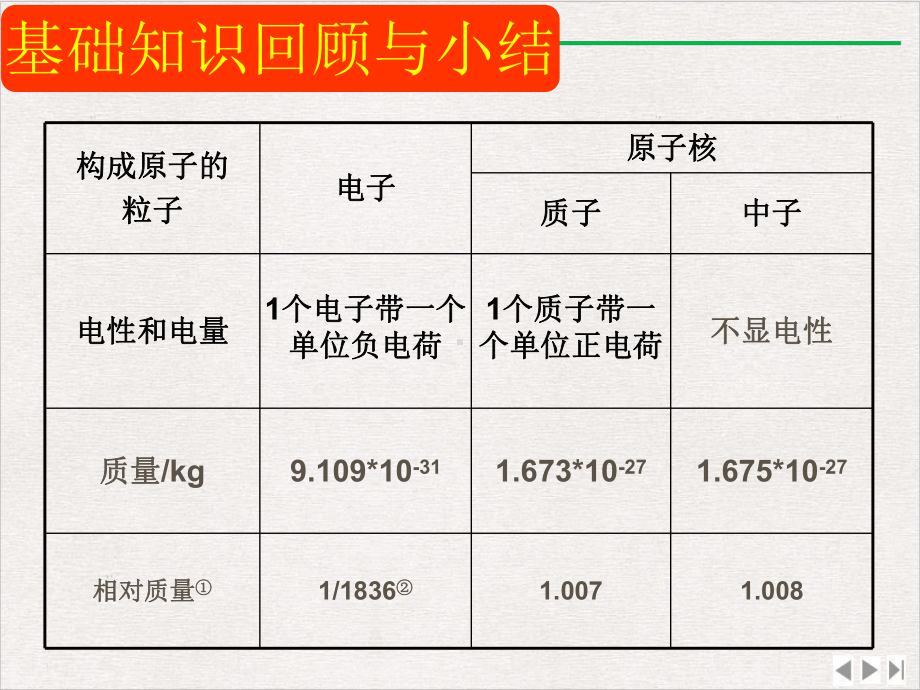 人类对原子结构的认识历史优选课件.ppt_第2页