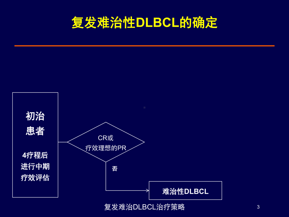 复发难治DLBCL治疗策略培训课件.ppt_第3页