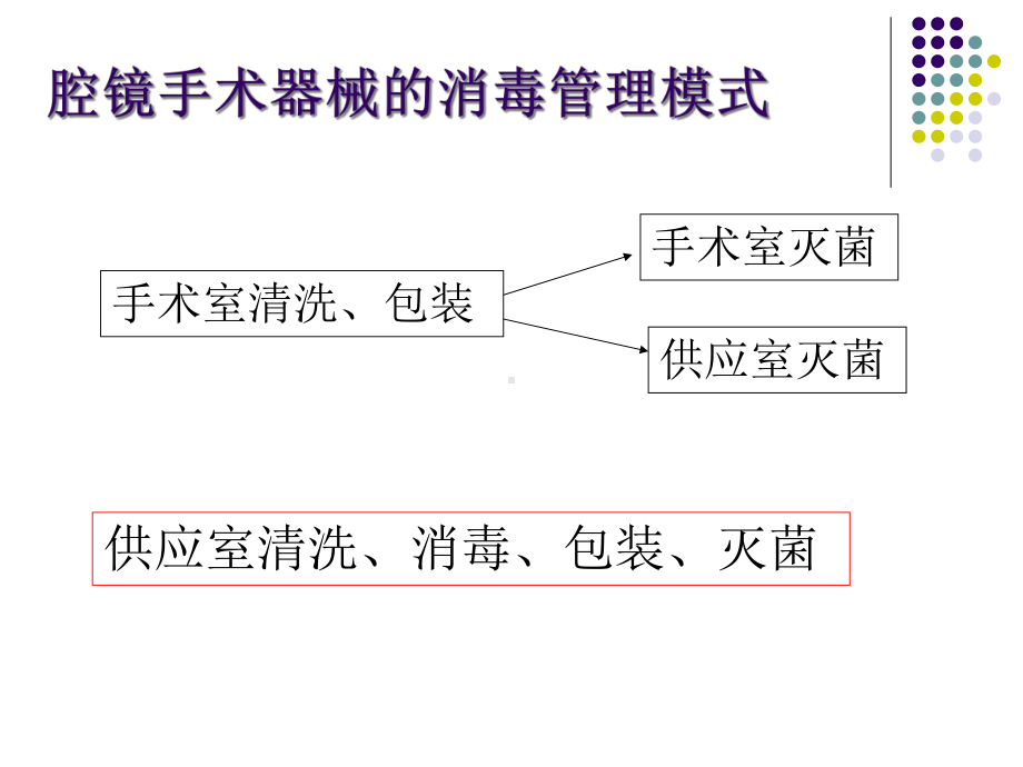 医学课件腔镜手术器械清洗.ppt_第2页