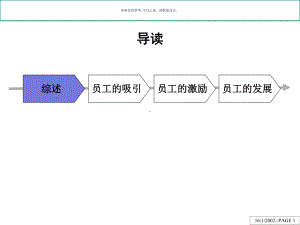 公司人力资源管理诊断报告课件.ppt