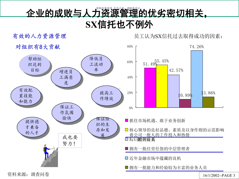 公司人力资源管理诊断报告课件.ppt_第3页