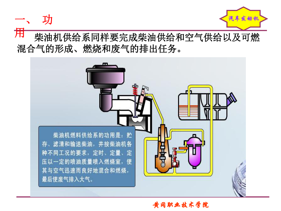 任务1-柴油机燃料供给系统的组成和燃烧过程课件.ppt_第3页