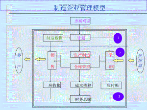 医疗行业MRP原理及实施方案概述课件.ppt