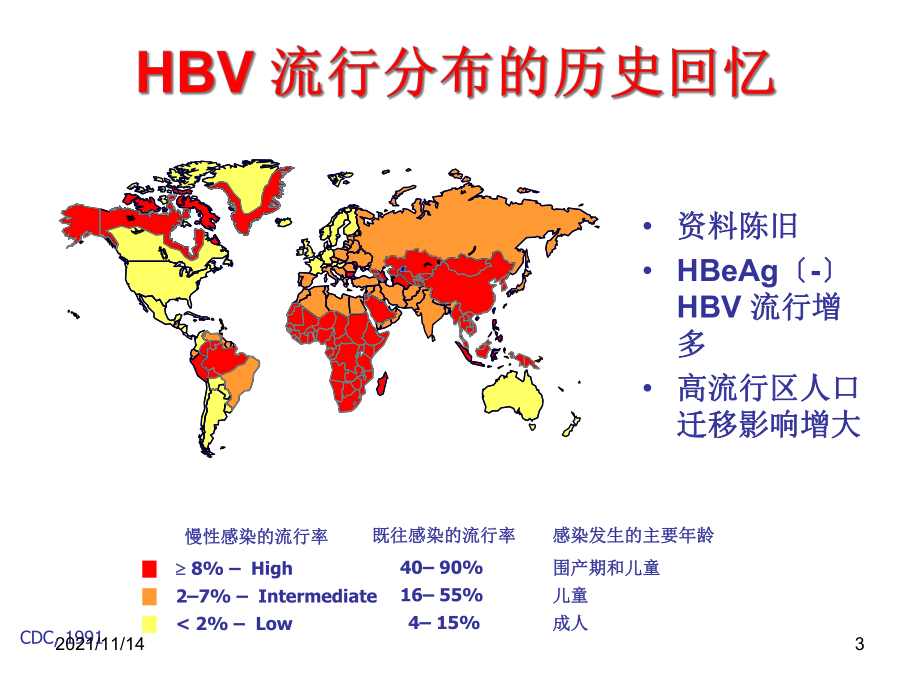 乙肝病毒自然史与治疗课件.ppt_第3页