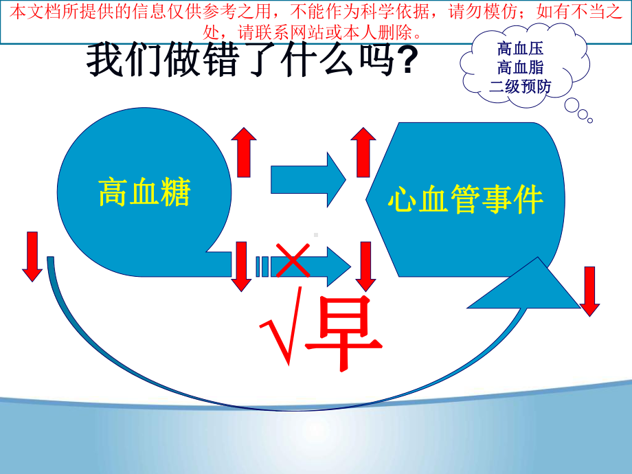 二零一九糖尿病强化治疗新观念培训课件.ppt_第3页