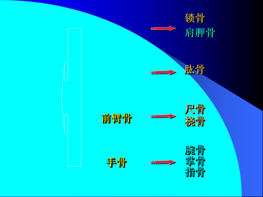 外科创伤及骨科上肢骨折课件.pptx_第1页