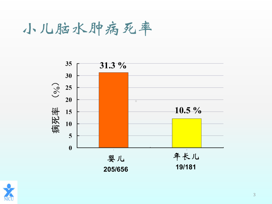 小儿颅高压与脑水肿课件.ppt_第3页