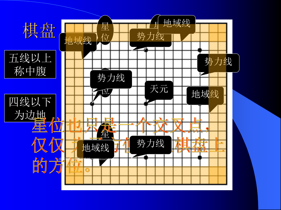 医学课件围棋高手教你围棋入门知识.ppt_第2页