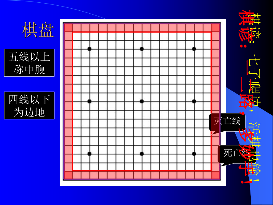 医学课件围棋高手教你围棋入门知识.ppt_第3页