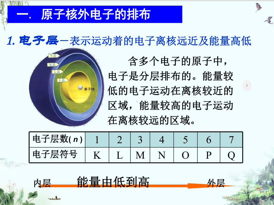 人教版化学必修二元素周期律系列课件.ppt_第2页