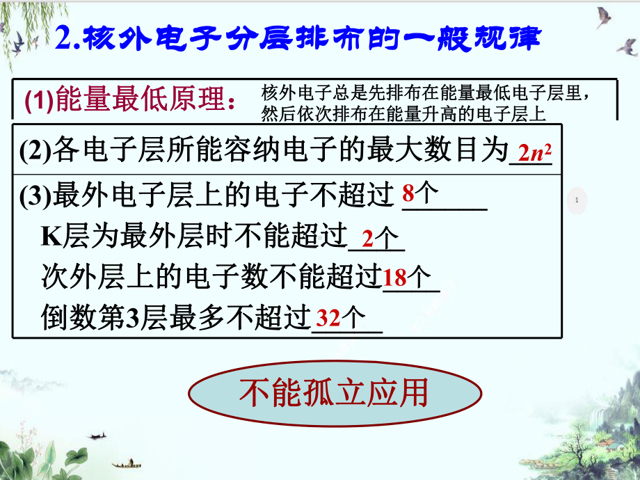 人教版化学必修二元素周期律系列课件.ppt_第3页