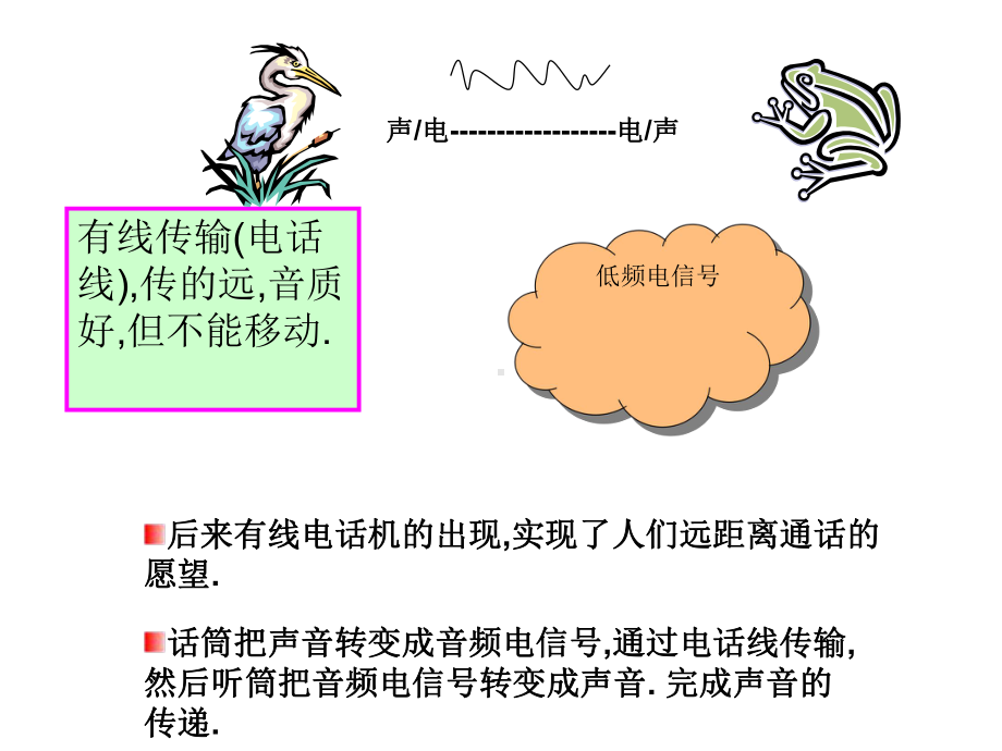 对讲机基础知识教材课件.ppt_第3页