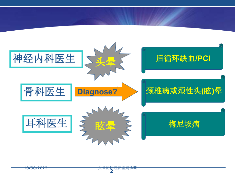 头晕的诊断及鉴别诊断课件.ppt_第2页