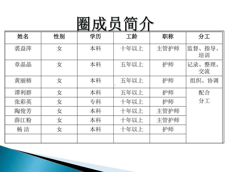 医学提高护士对出院患者健康宣教的落实率专题培训课件.ppt_第3页