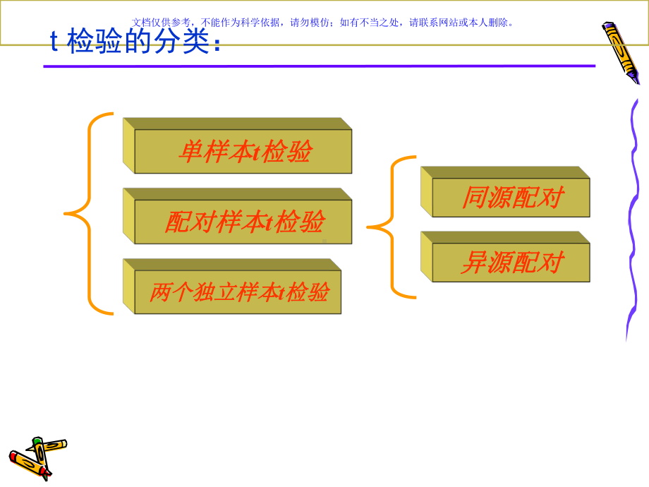 医学统计学u检验和t检验课件.ppt_第3页