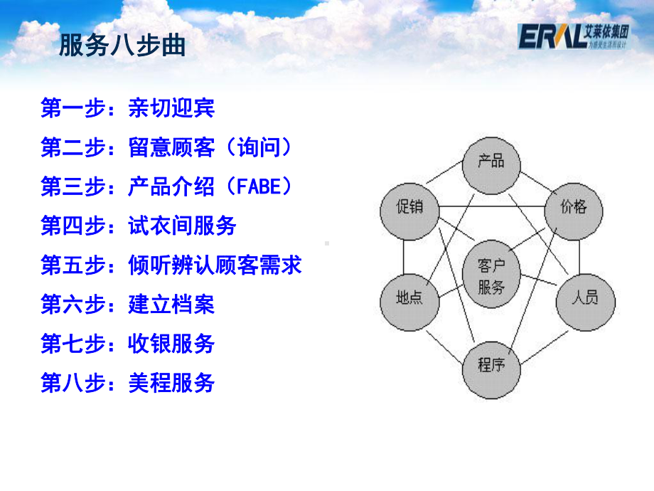 导购服务八步曲课件.ppt_第2页