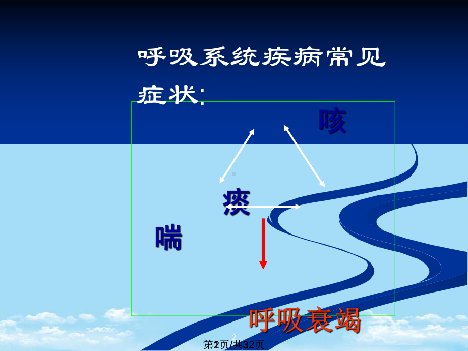 呼吸系统药物全面版课件.pptx_第2页