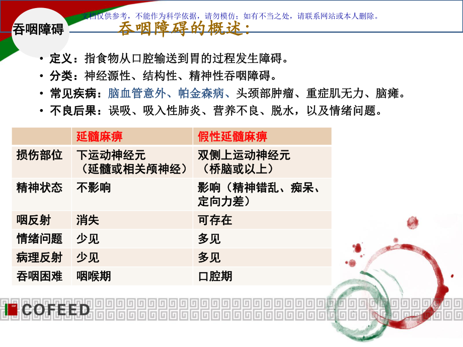 吞咽障碍专业医学知识宣讲课件.ppt_第1页