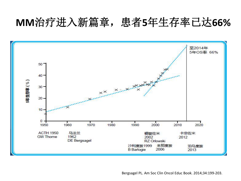 多发性骨髓瘤缓解与生存获益课件.ppt_第2页