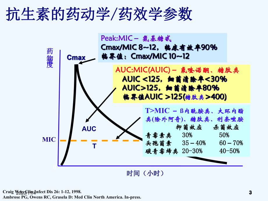 内科感染性疾病经验治疗课件.ppt_第3页