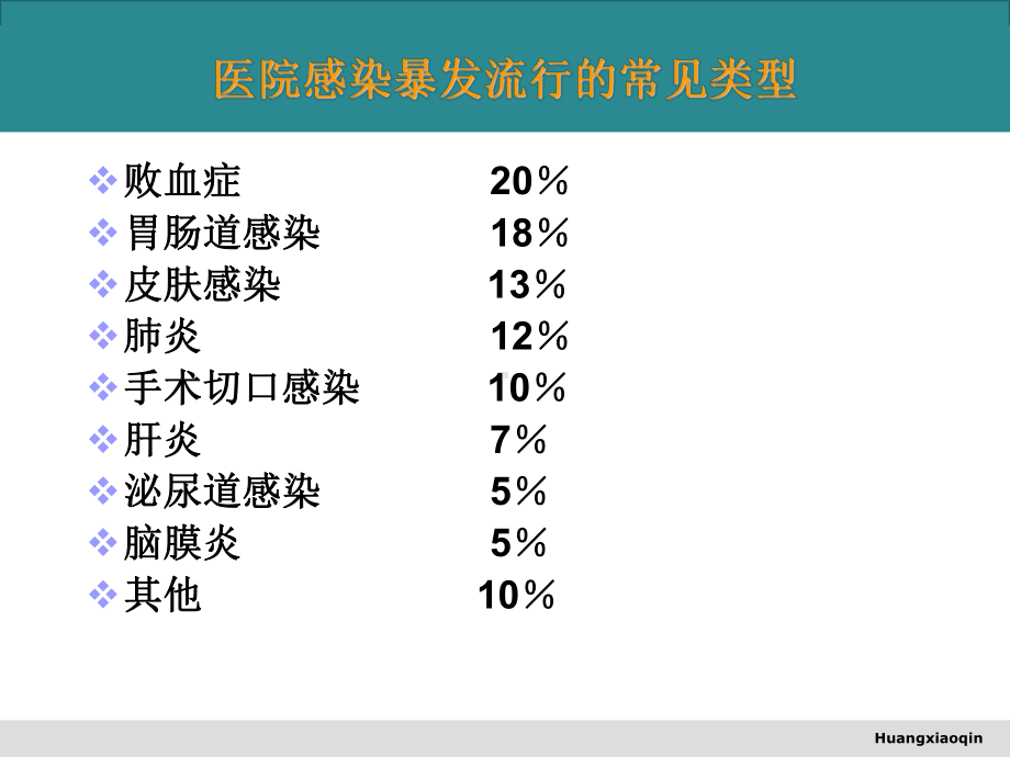 医院感染暴发报告与应急处置预案培训课件.ppt_第3页