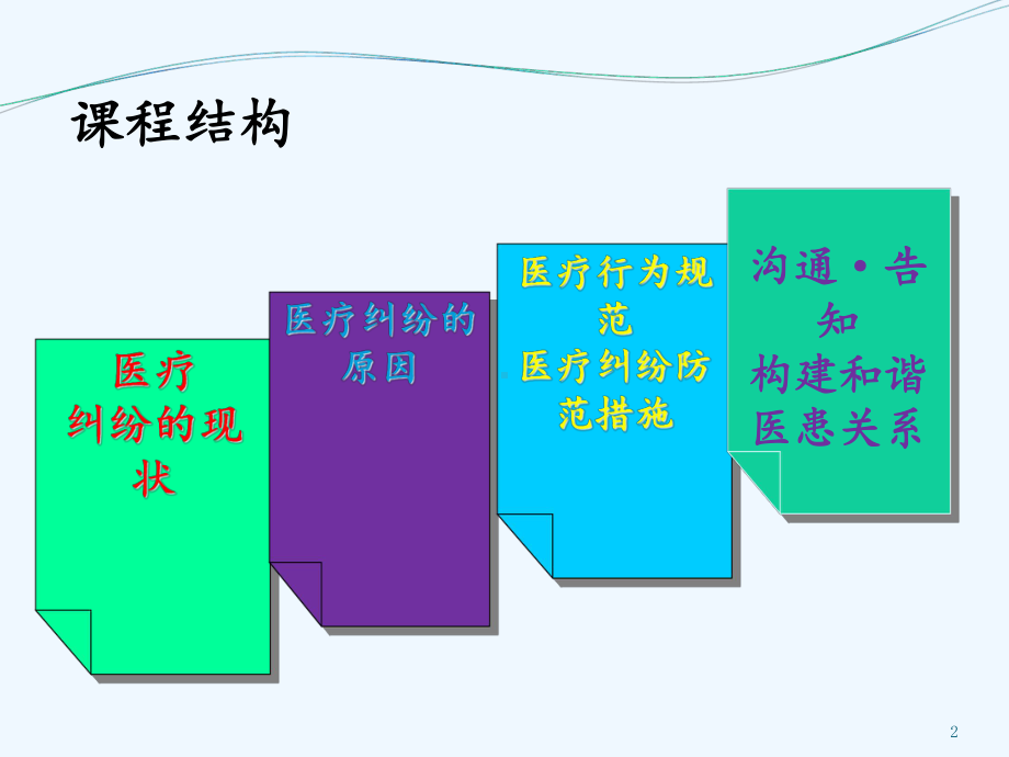 医疗行为规范与医疗纠纷防范课件.ppt_第2页