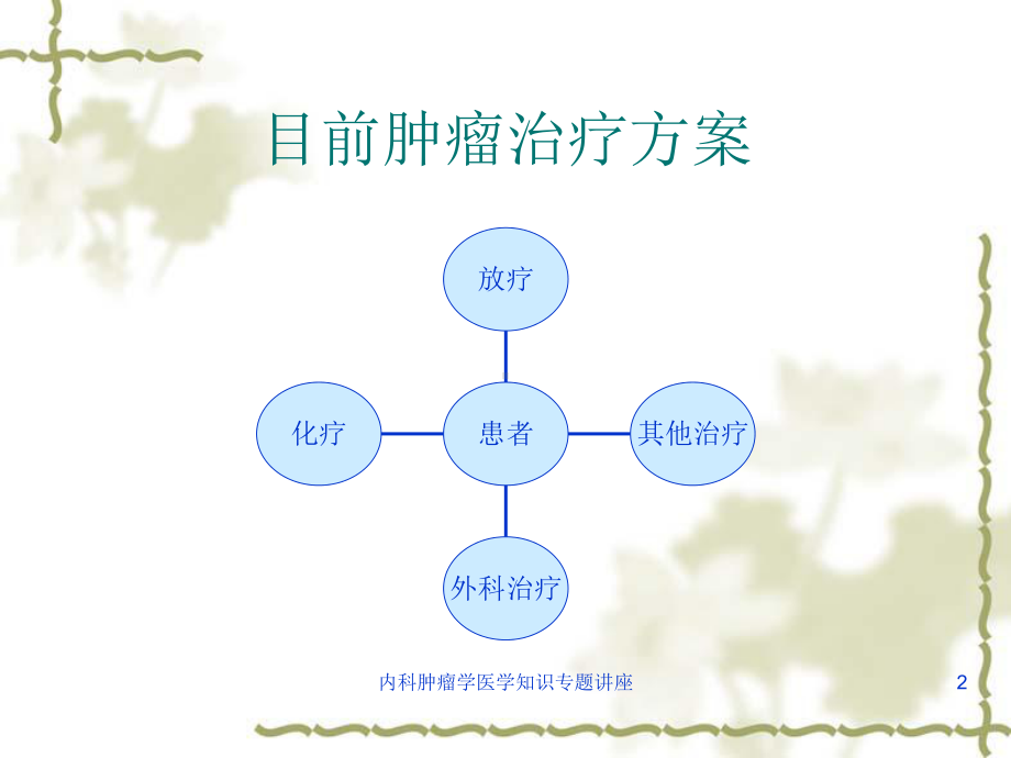 内科肿瘤学医学知识专题讲座培训课件.ppt_第2页