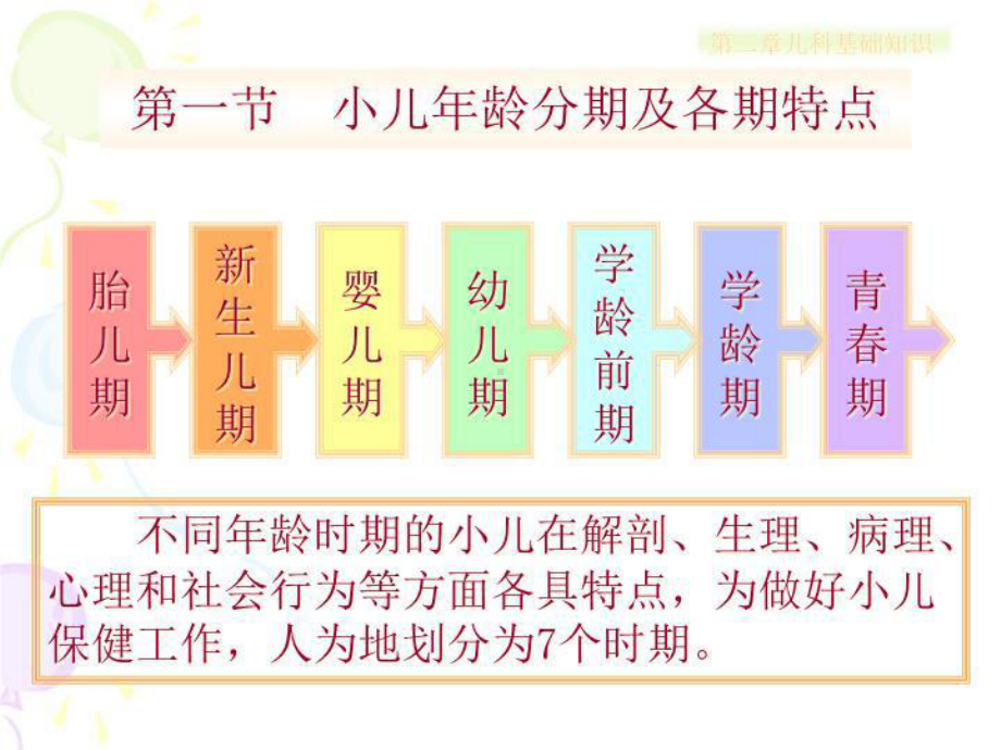 儿科基础知识课件.ppt_第3页