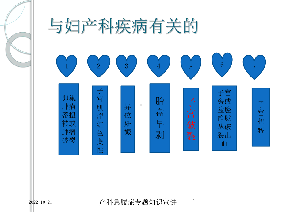 产科急腹症专题知识宣讲培训课件.ppt_第2页