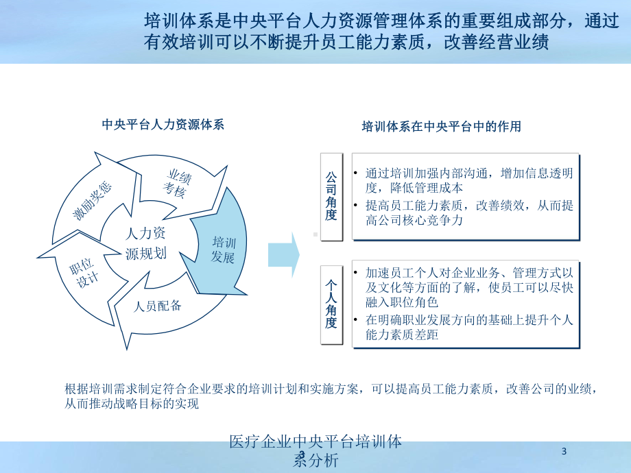 医疗企业中央平台培训体系分析培训课件.ppt_第3页