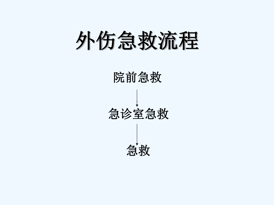 各种急性大出血的处理课件.ppt_第3页