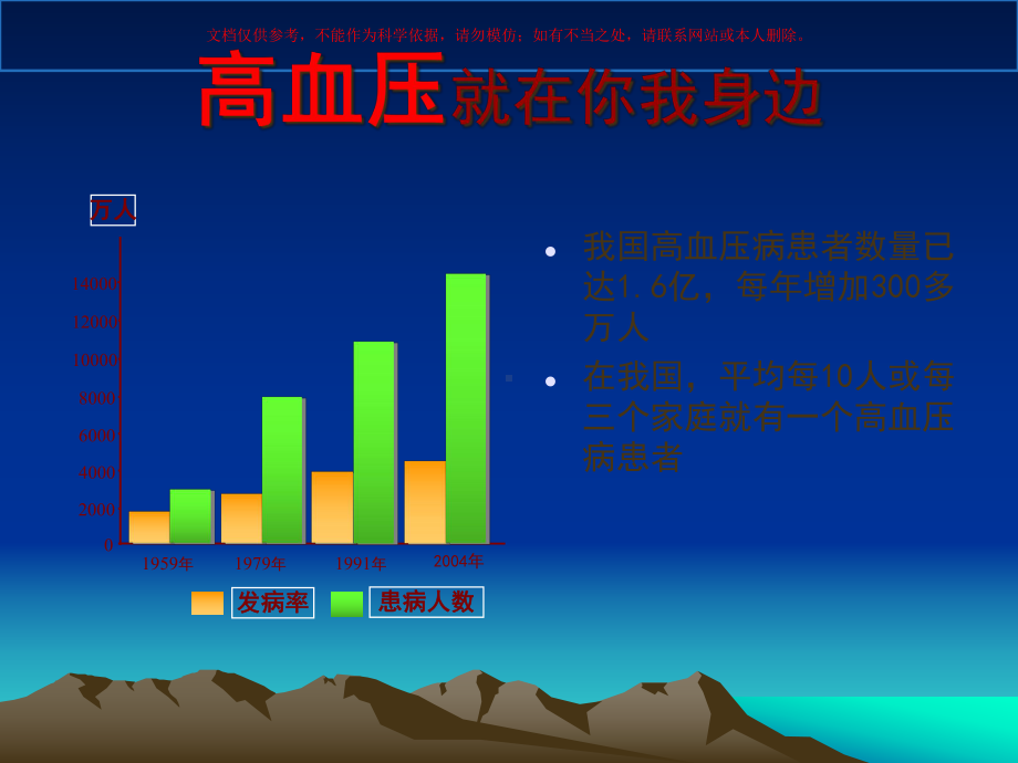 原发性高血压的发病机制课件.ppt_第3页