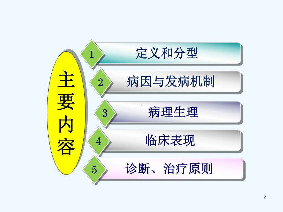 信息呼吸衰竭课件.ppt_第2页