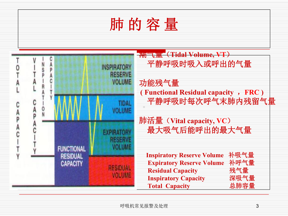 呼吸机常见报警及处理培训课件.ppt_第3页