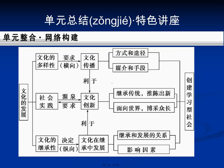 创新设计高考政治一轮复习课件必修3第2单元总结.pptx_第1页