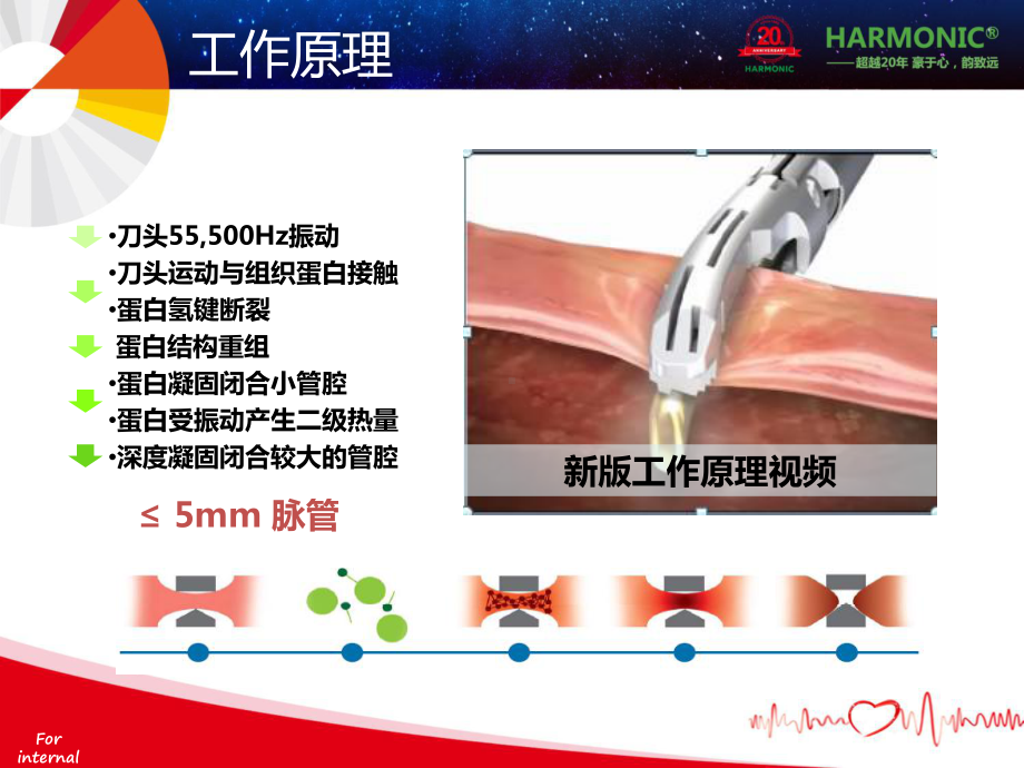 医学课件超声刀维护保养.ppt_第2页