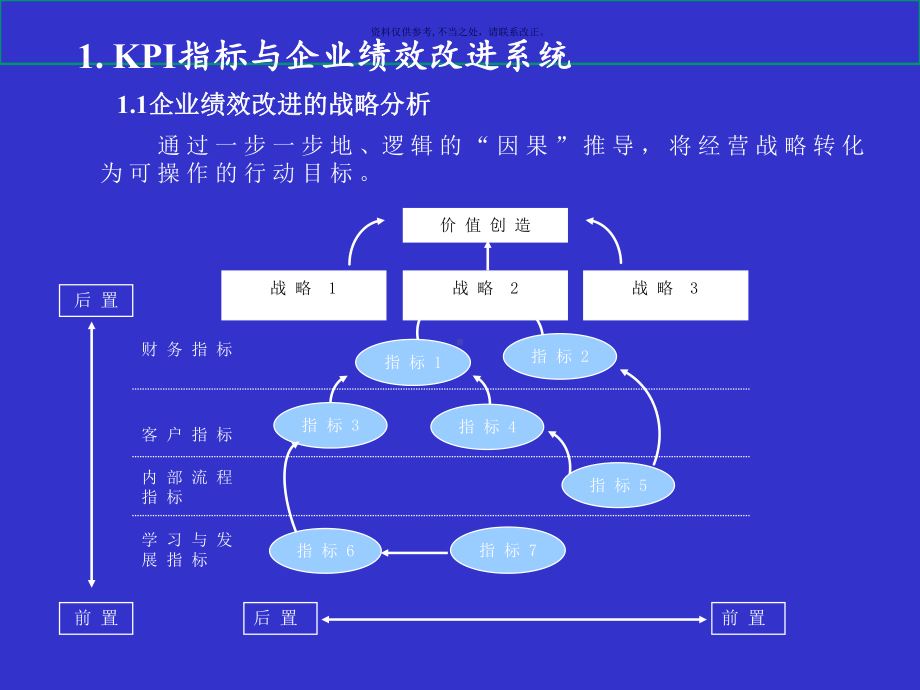 医疗行业KPI指标库的应用研讨课件.ppt_第1页