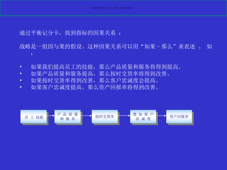 医疗行业KPI指标库的应用研讨课件.ppt_第2页