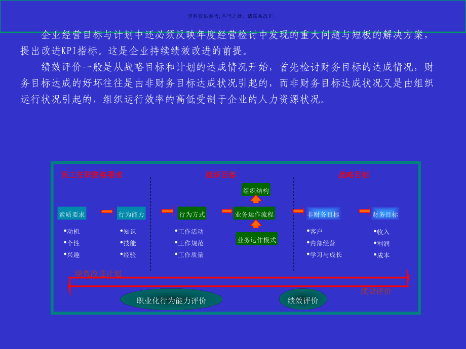 医疗行业KPI指标库的应用研讨课件.ppt_第3页