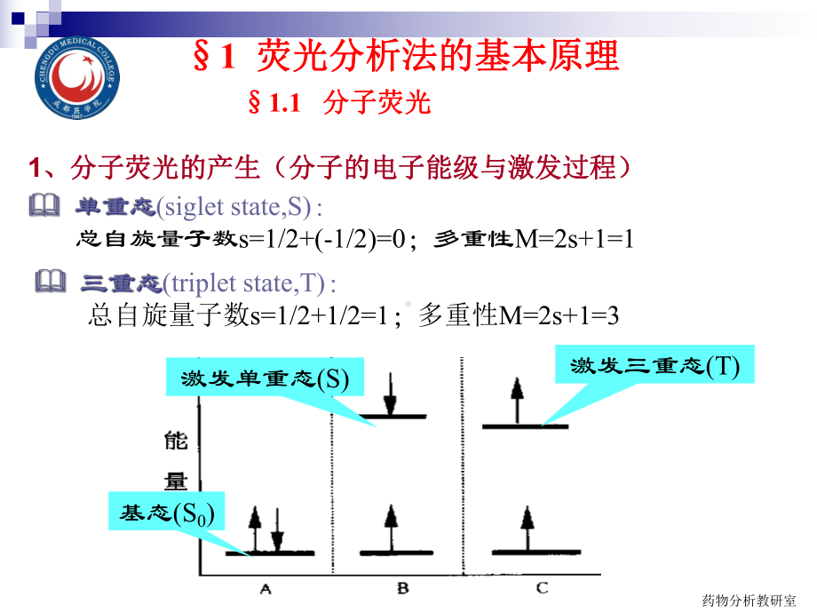 分析化学课件-讲义-荧光分析法.ppt_第3页